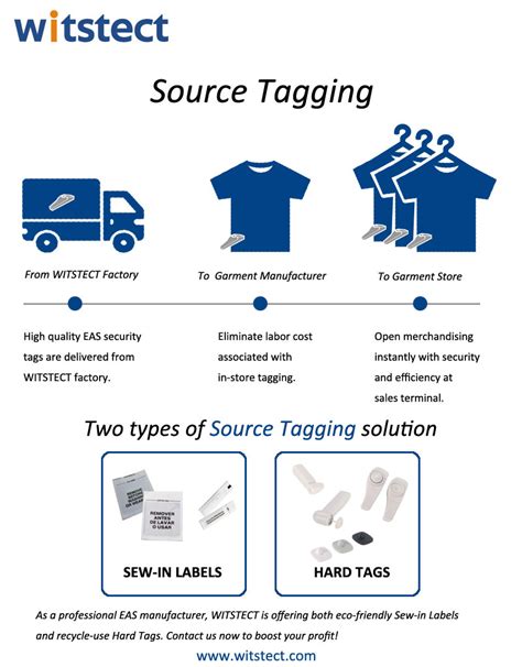 source tagging solutions